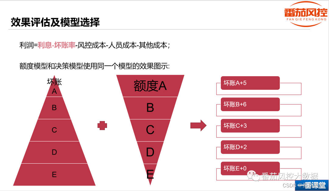 鸡与蛋,产品与策略