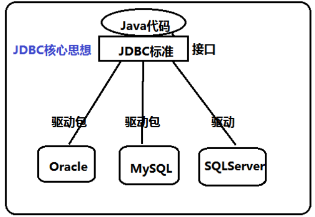  Insert picture description here 