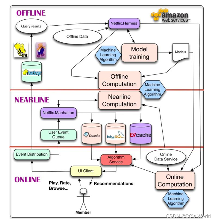  Please add a picture description 