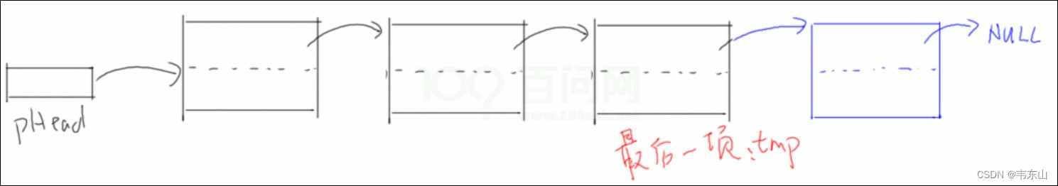  Please add a picture description 