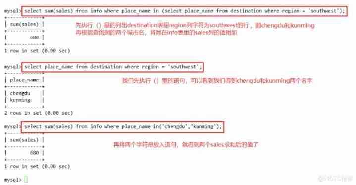  database ——MySQL senior SQL sentence （ One ）_ Aggregate functions _29