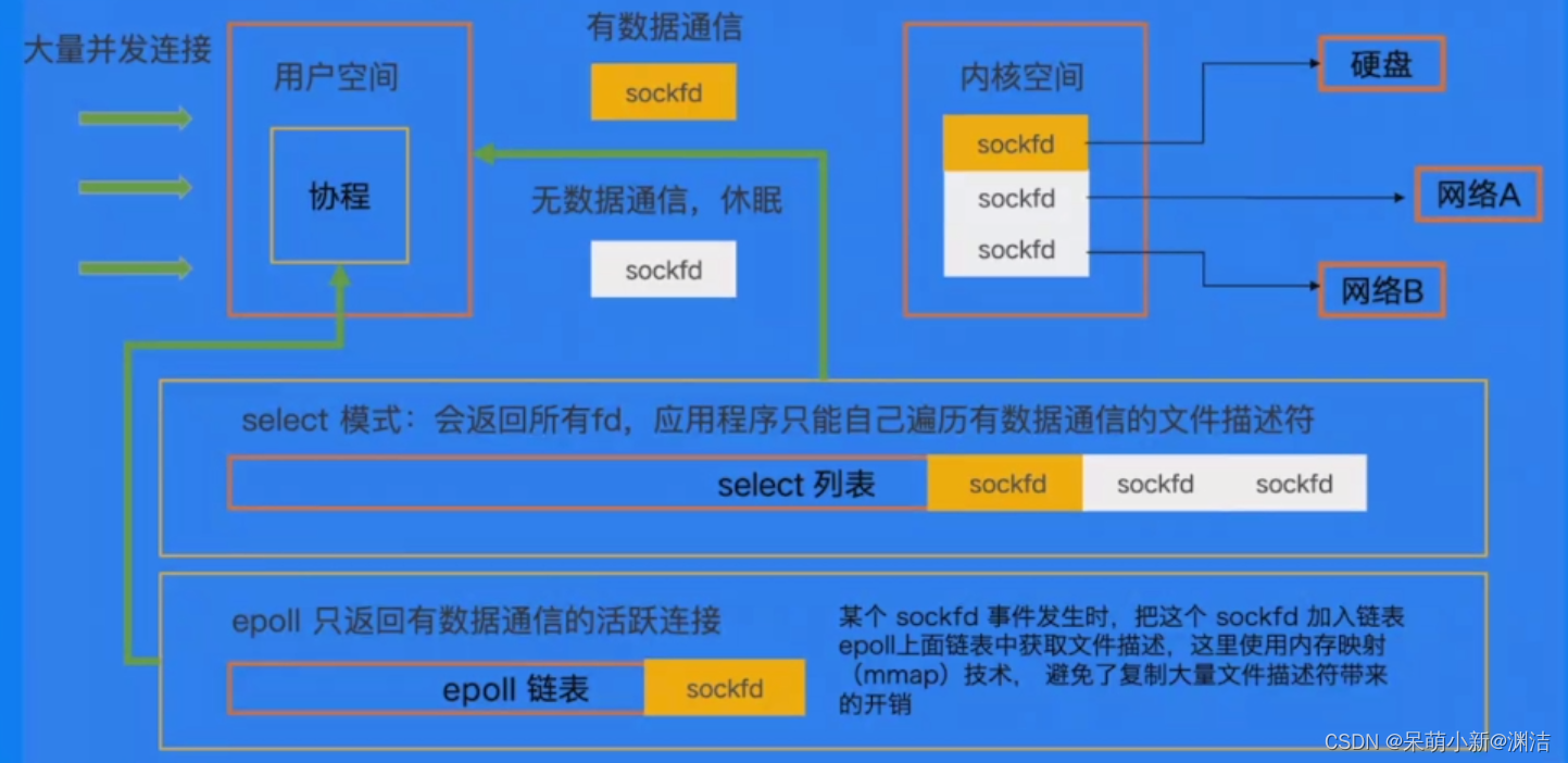 [ Failed to transfer the external chain picture , The origin station may have anti-theft chain mechanism , It is suggested to save the pictures and upload them directly (img-mqrQYqVF-1656732438625)(E:\markdown note \java\ performance tuning .assets\image-20220702105932756.png)]