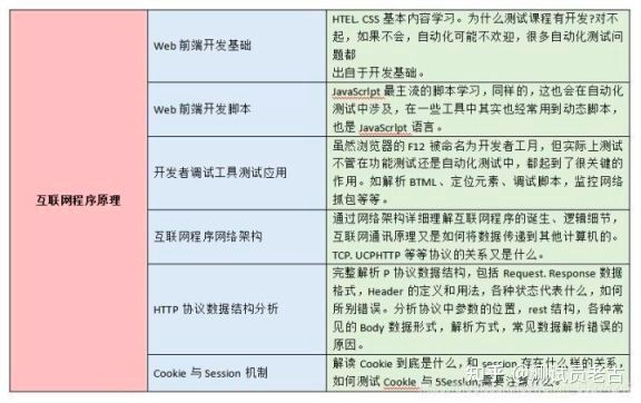 同样做软件测试，和月收入 3W 的学弟聊了一晚上，我彻底崩溃了