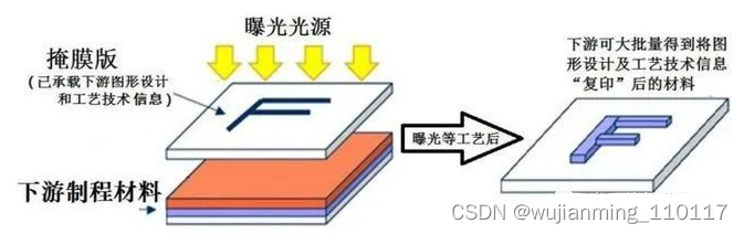  Insert picture description here 