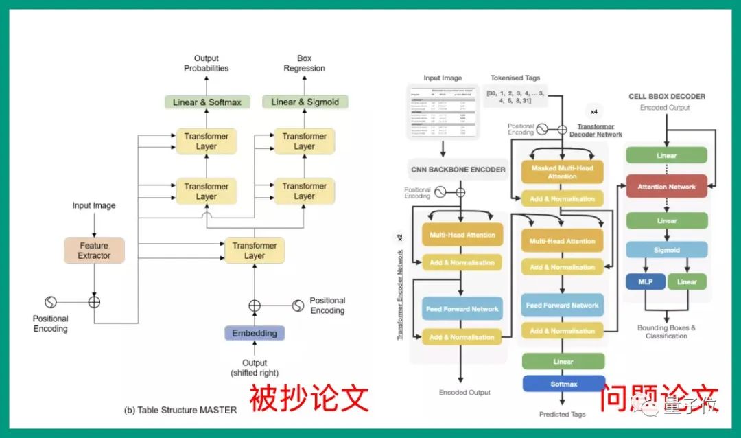 韩国AI团队抄袭震动学界！1个导师带51个学生，还是抄袭惯犯