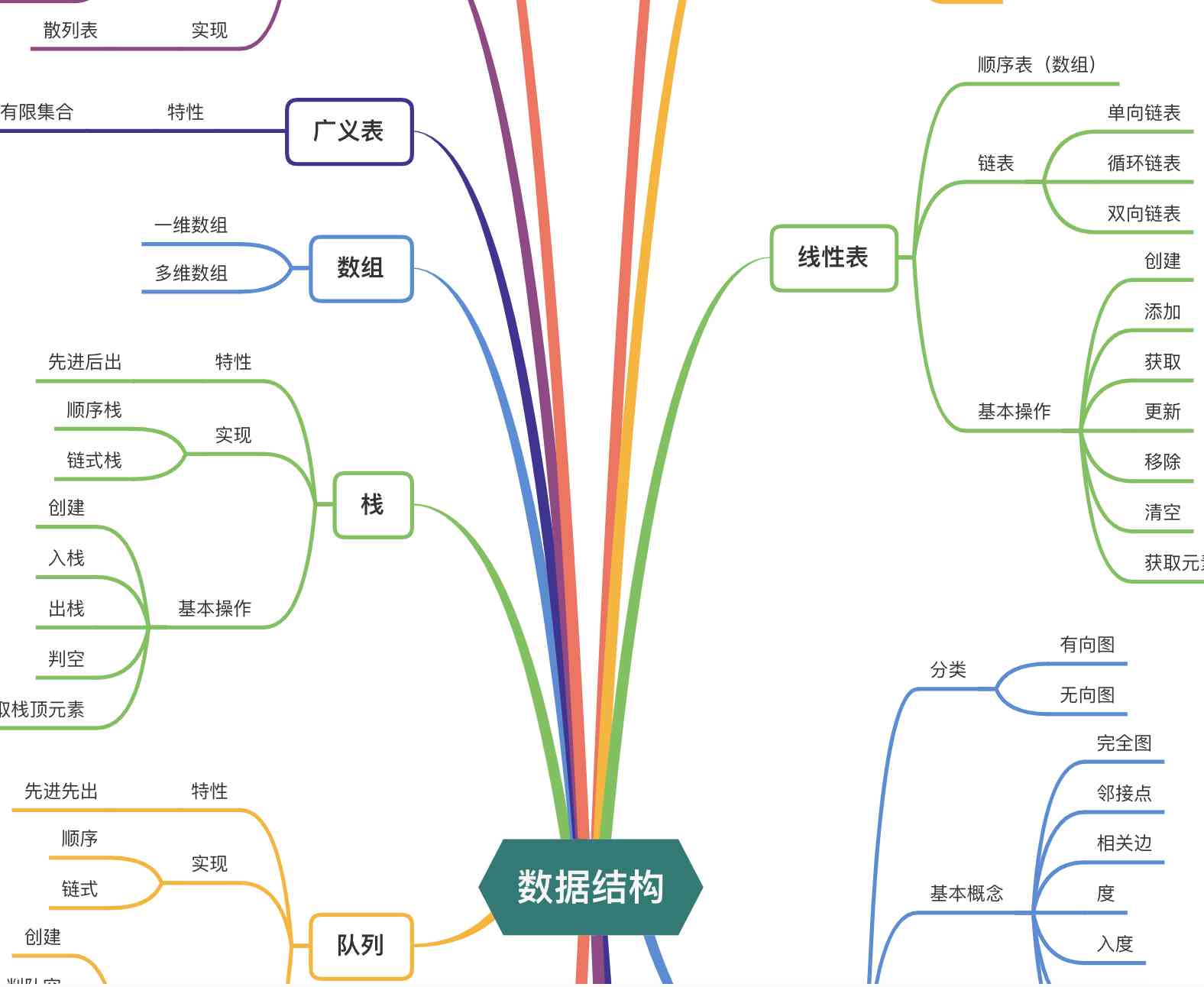  Example , Mind mapping knowledge project 