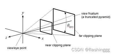 Three. JS learning - basic operation of camera (learn from)