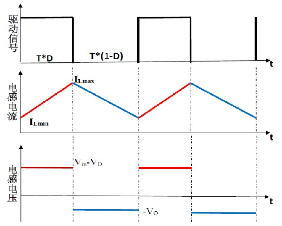  Insert picture description here 