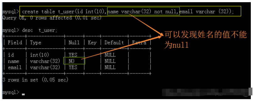 MySQL What are the conditions for creating a table 