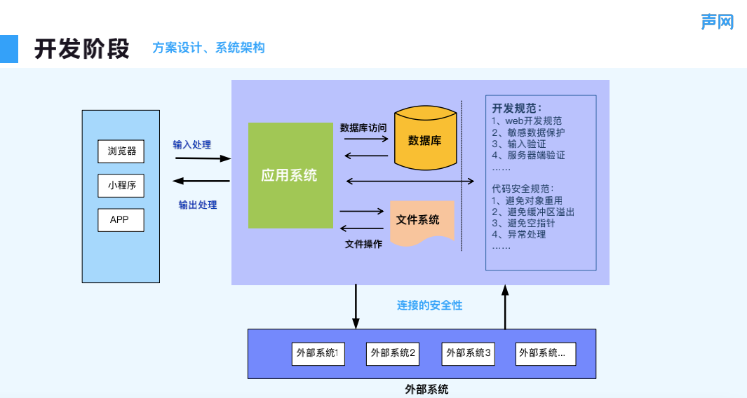 攻防视角下，初创企业安全实战经验分享