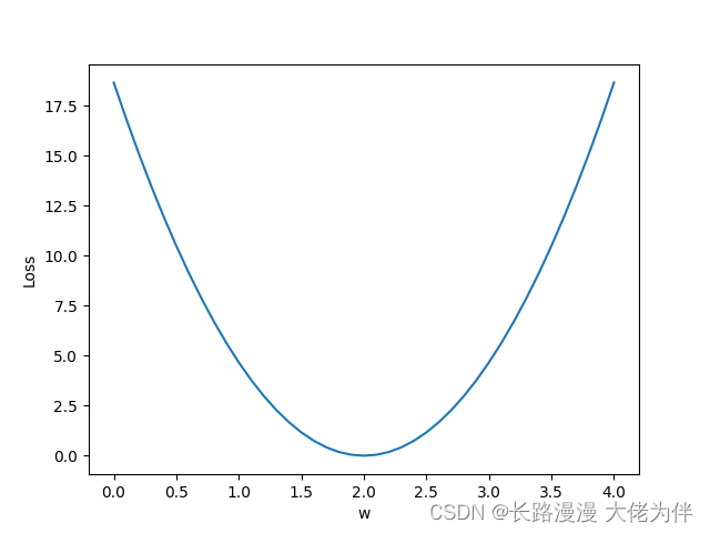 第二讲 Linear Model 线性模型