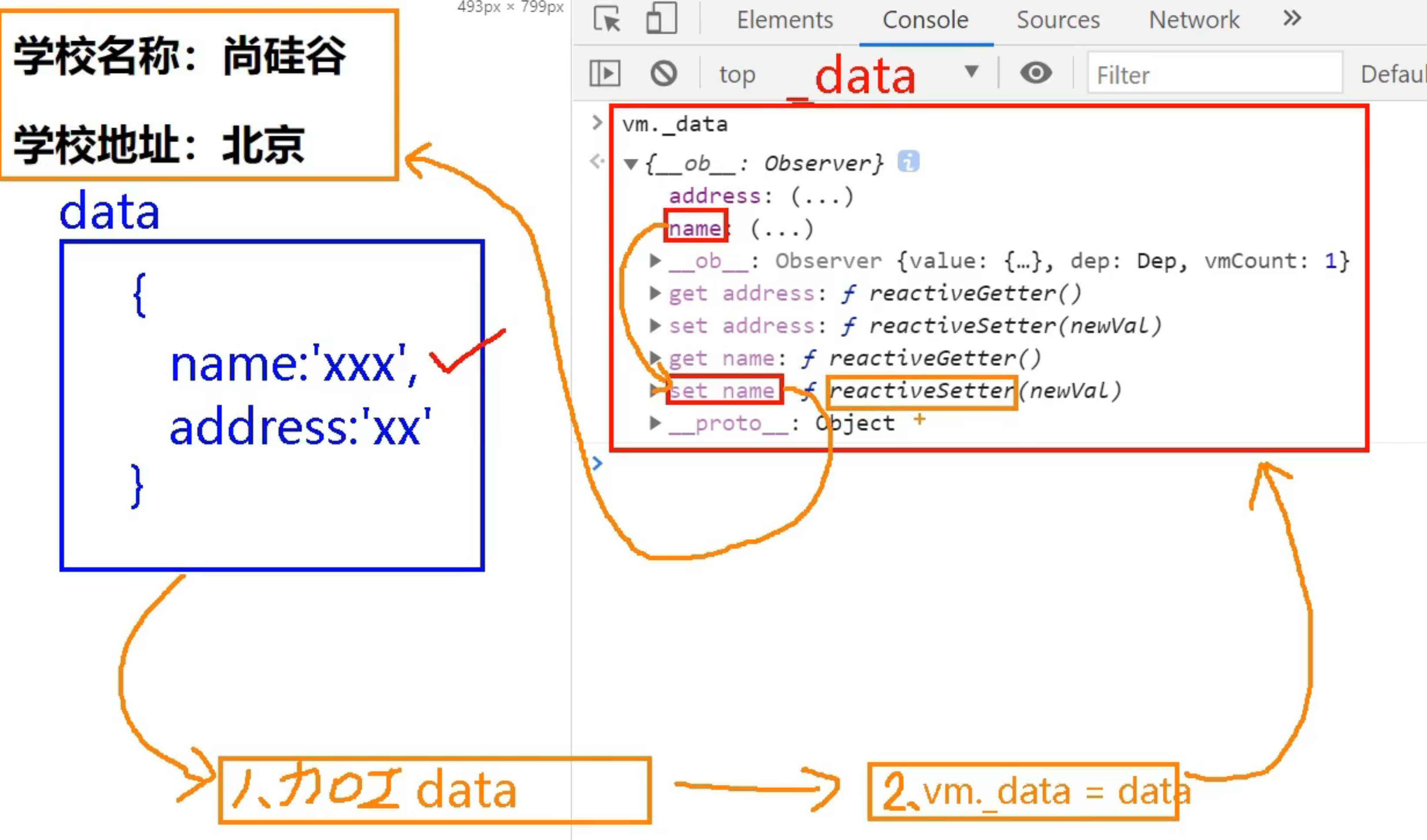 atguigu----列表渲染