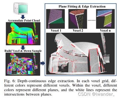 [slam] lidar camera external parameter calibration (Hong Kong University marslab) does not need a QR code calibration board