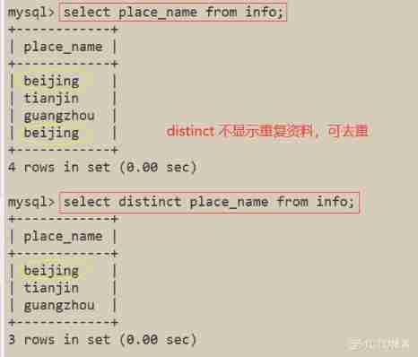 MySQL database —— senior SQL sentence ( One )_ character string _03