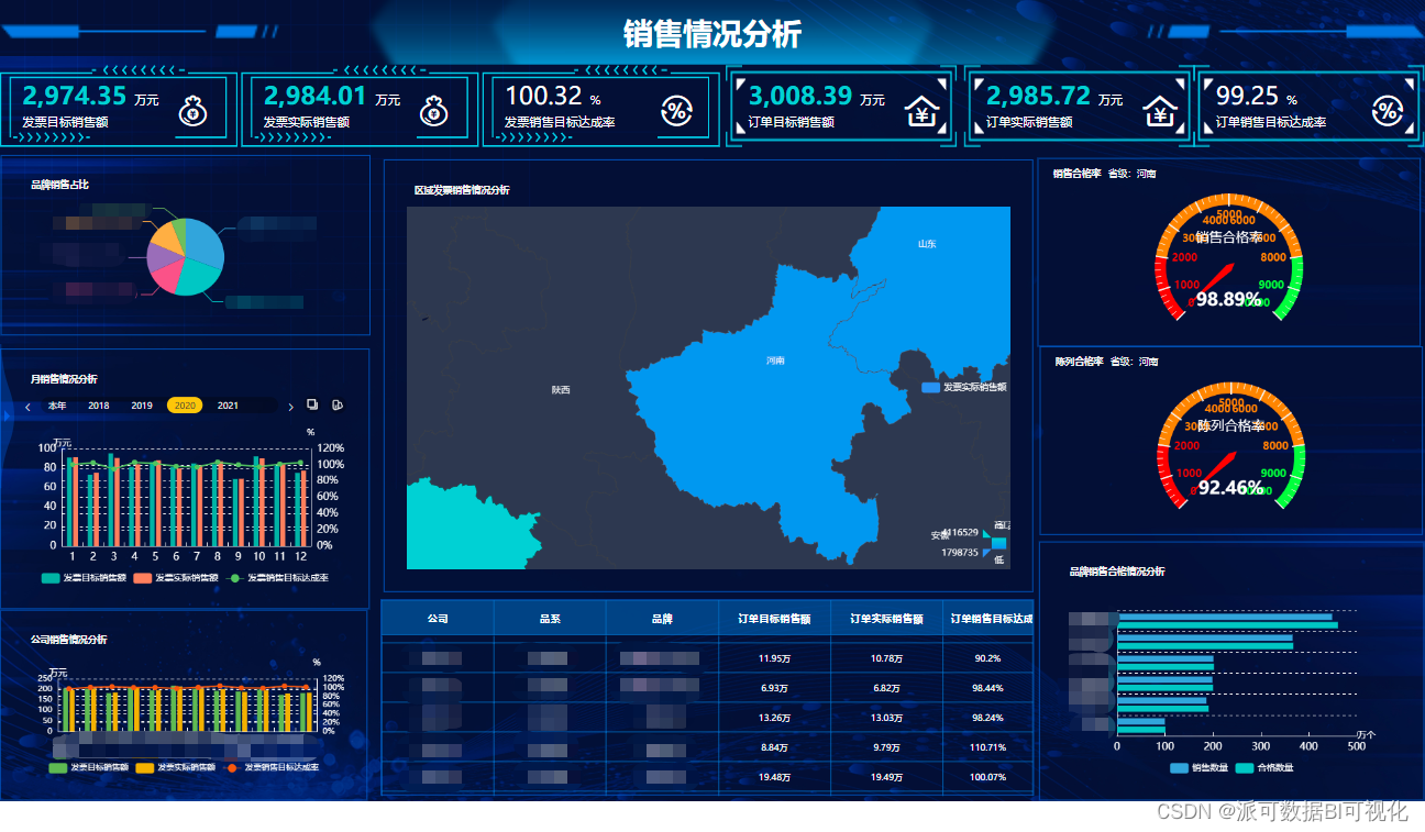 BI的边界：BI不适合做什么？主数据、MarTech？该如何扩展？