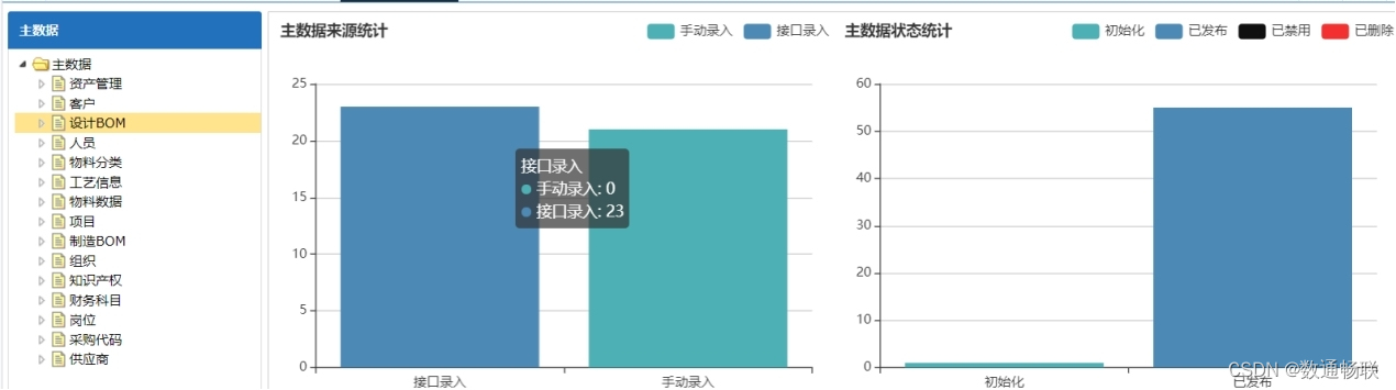 MDM data analysis function description