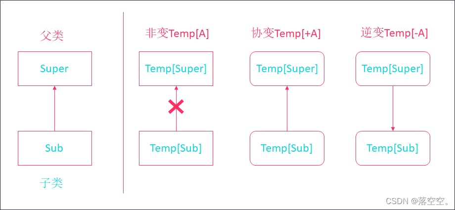 Scala基础教程--16--泛型