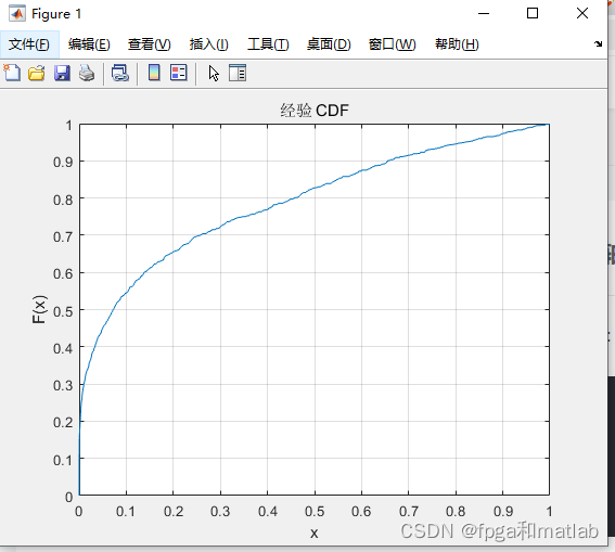 【小技巧】获取matlab中cdfplot函数的x轴，y轴的数值