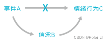 Turn: emotional internal friction is the biggest source of inefficiency in your life