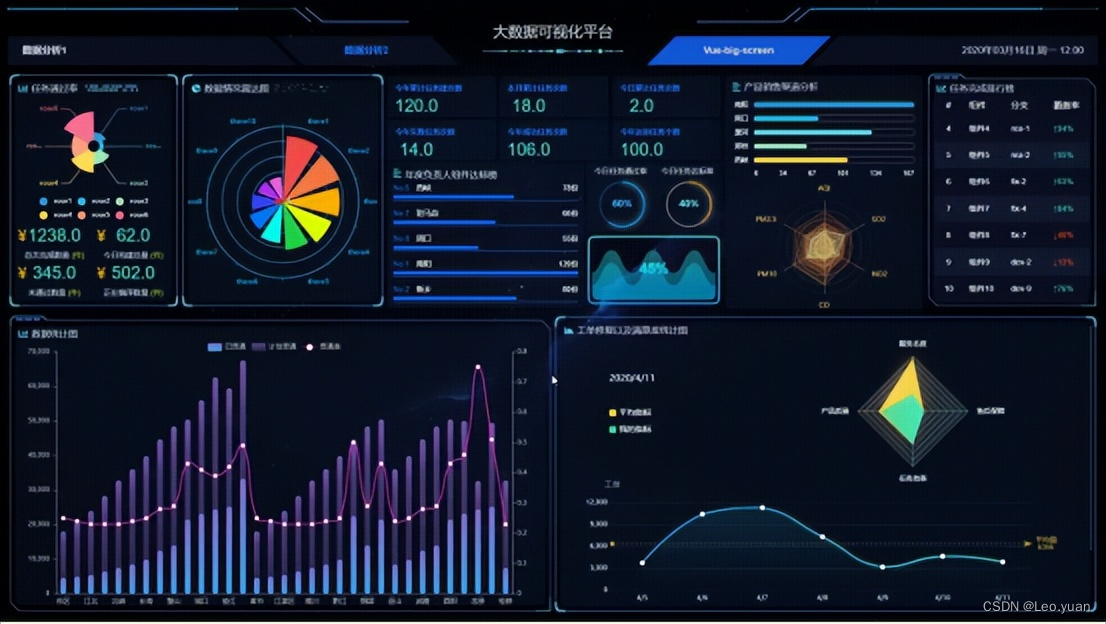  Data analysts sound tall ？ Understand these points before you decide whether to transform 