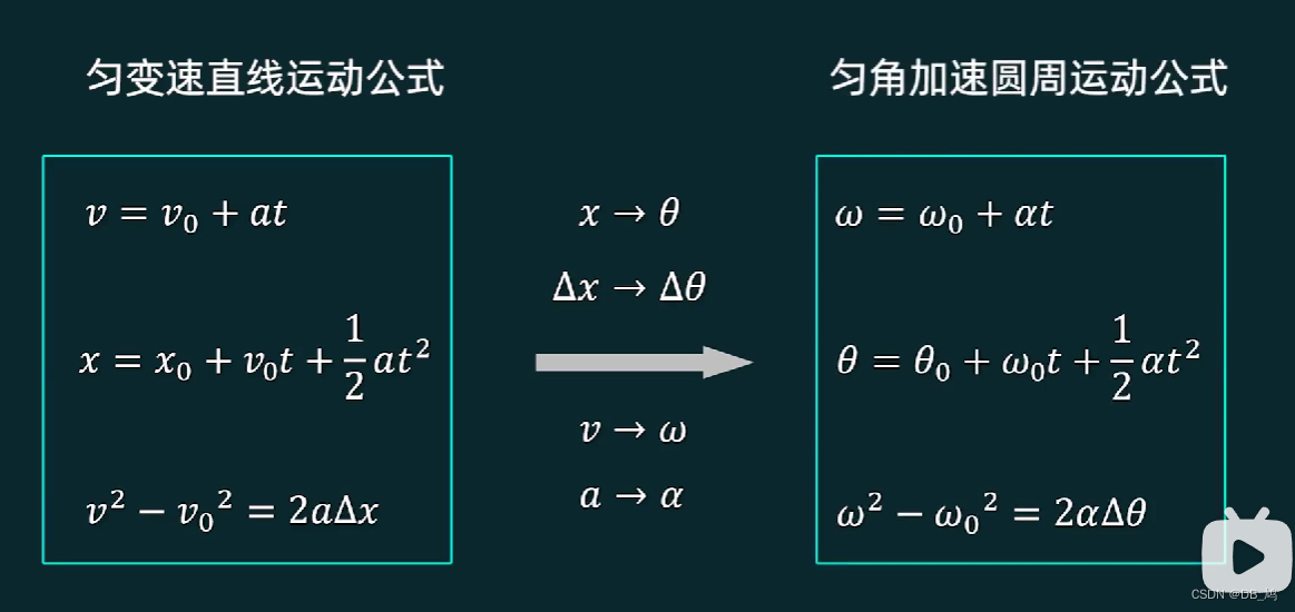 大学物理---质点运动学