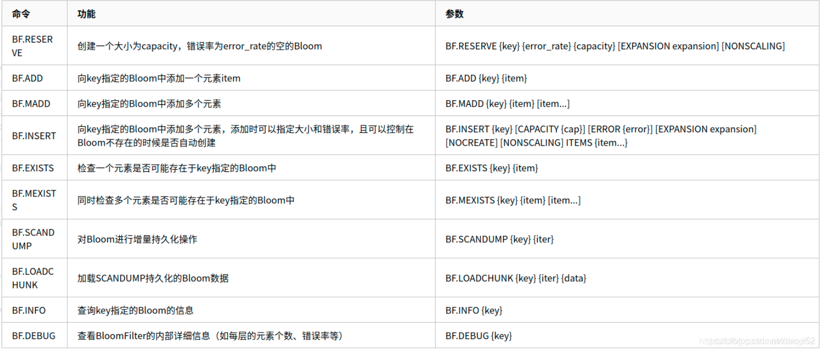  Insert picture description here 