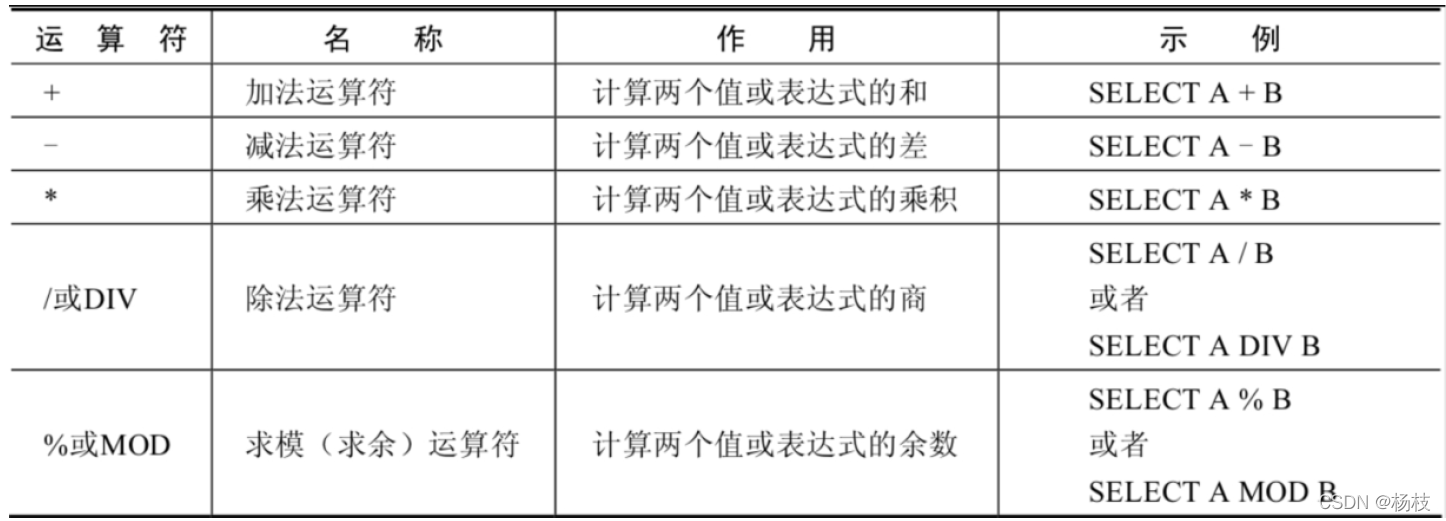 总汇