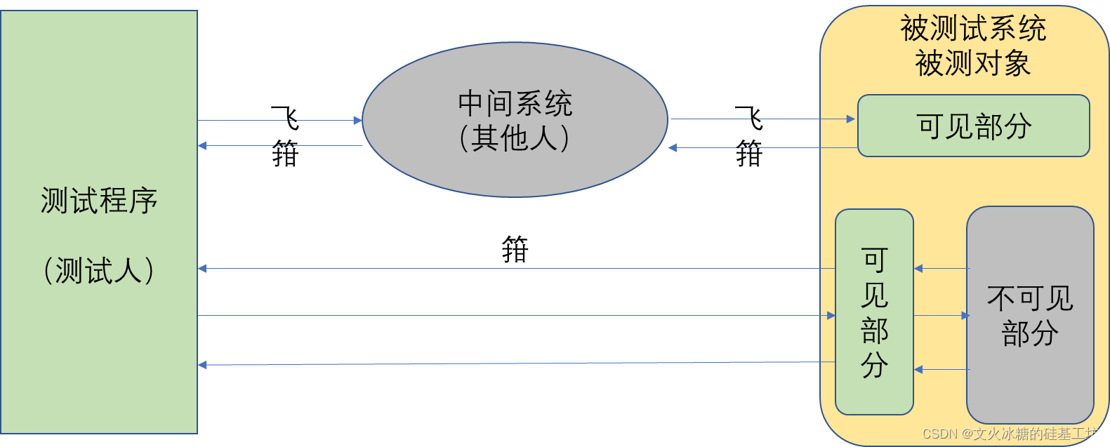 [机缘参悟-35]：鬼谷子-飞箝篇-远程连接、远程控制与远程测试之术