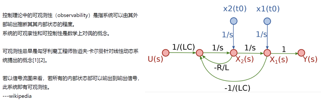 行业 SaaS 微服务稳定性保障实战