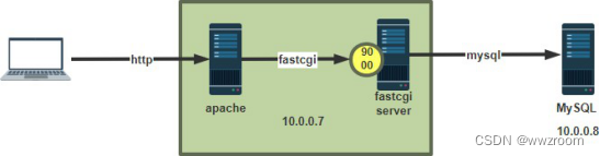  Insert picture description here 