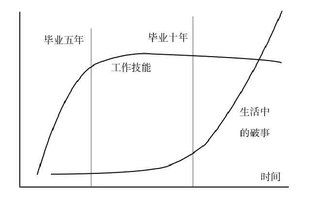 架构师（2020年11月）