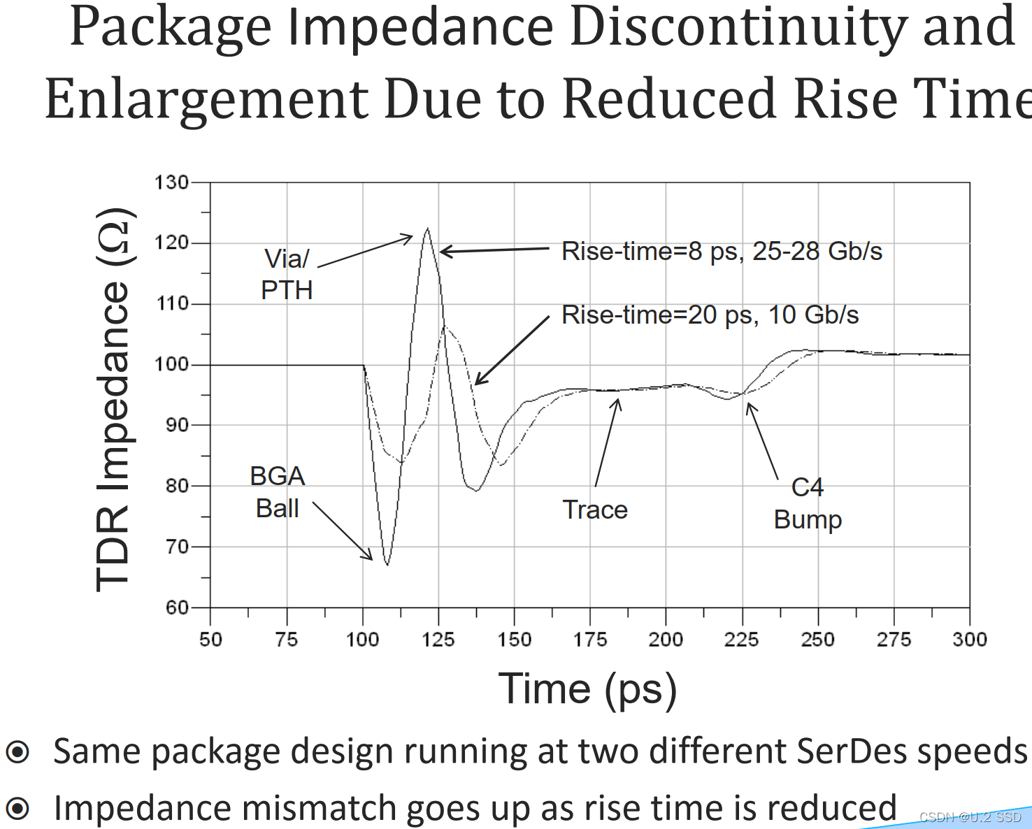 High speed ASIC packaging trends: integration, SKU and 25g+
