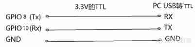 Rock Pi Development Notes （ Two ）： Starting with Rock Pi 4B plus（ Based on rising micro RK3399） Make the board and run the system _d3_28