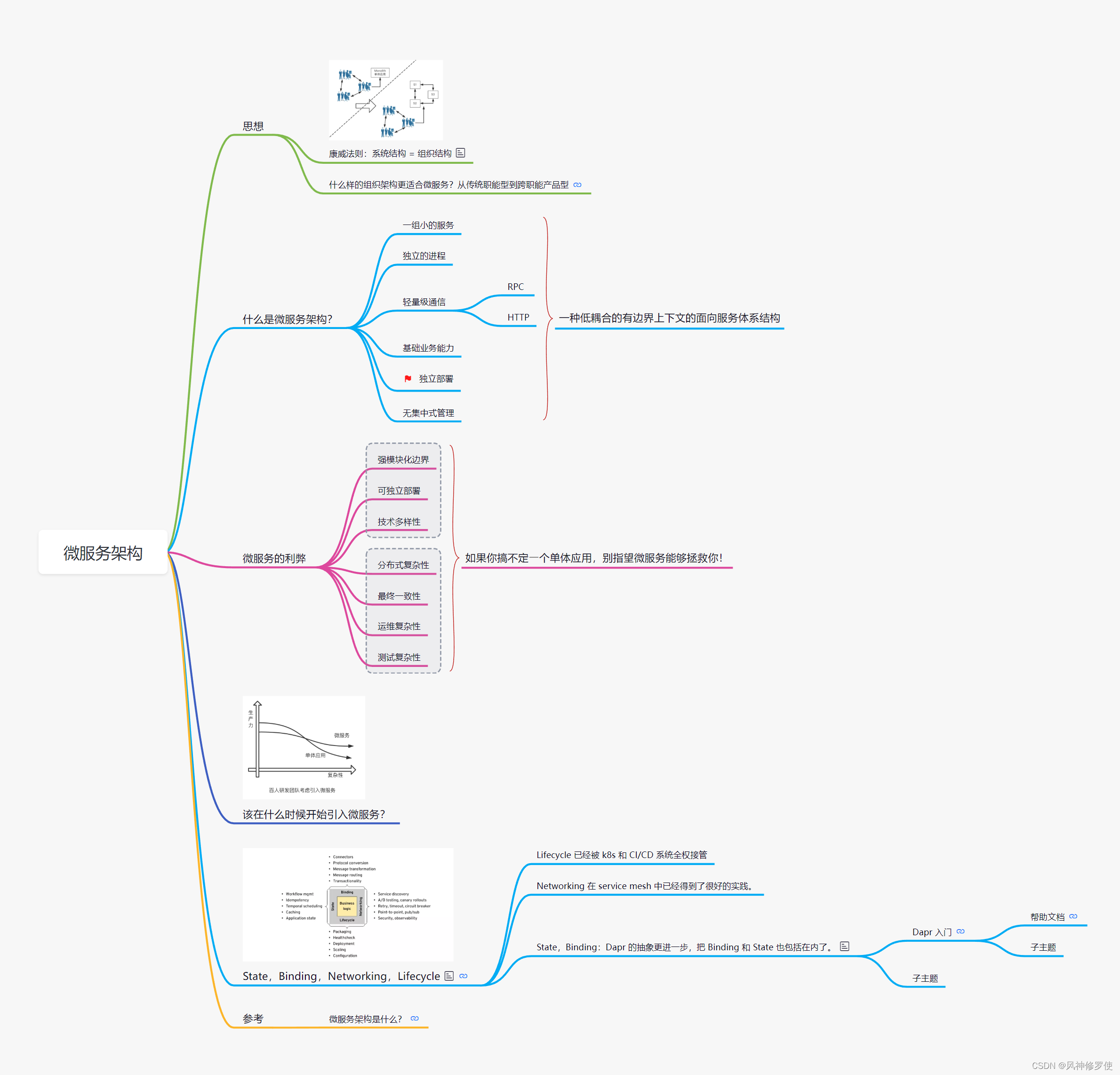  Insert picture description here 