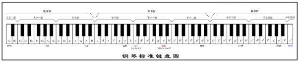 #夏日挑战赛#带你玩转HarmonyOS多端钢琴演奏_软通动力