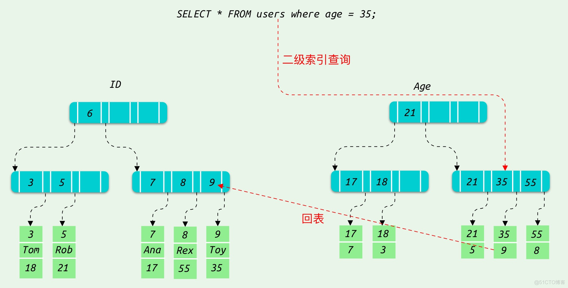 索引(三)_mysql_03