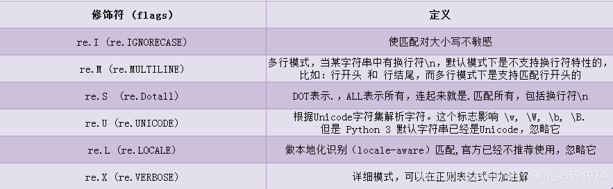  Insert picture description here 