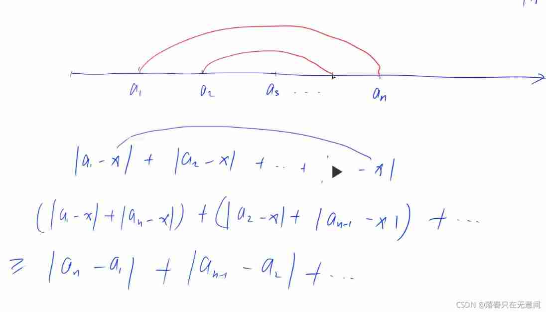 Dichotomy, discretization, etc