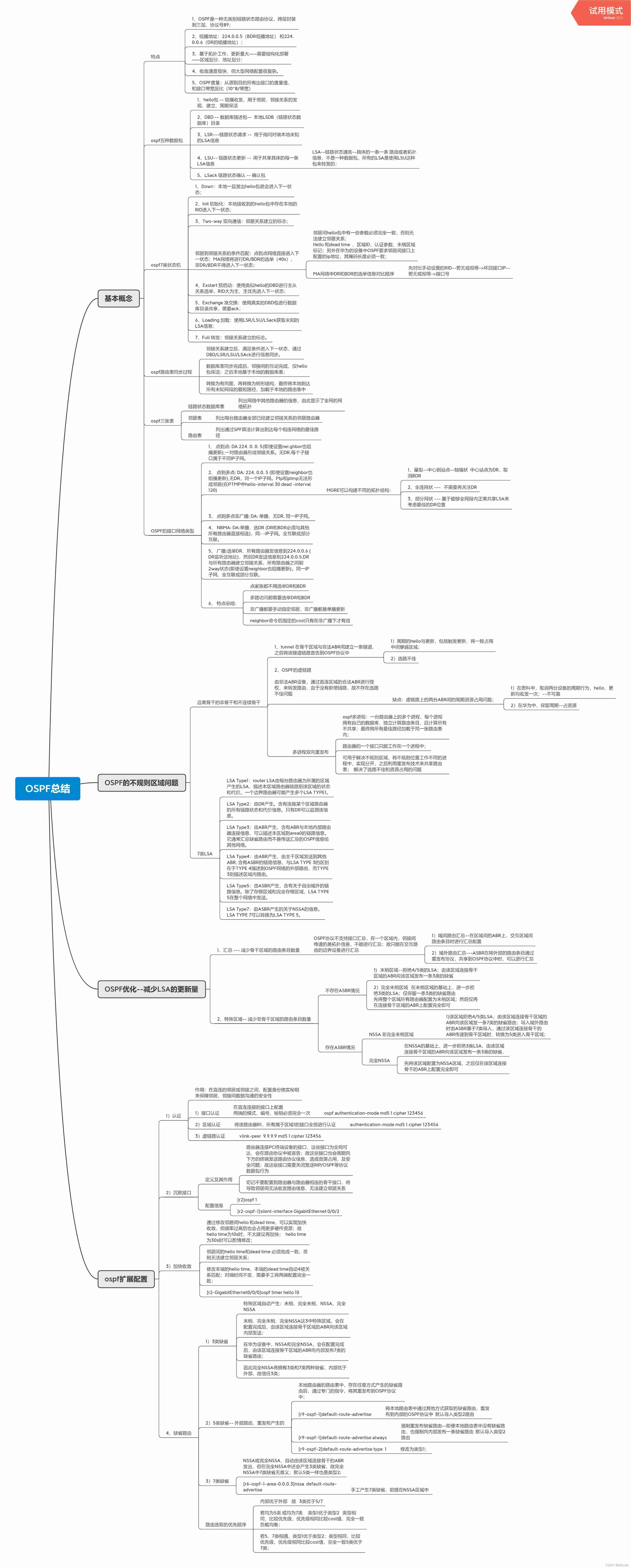 OSPF summary