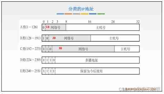  Insert picture description here 