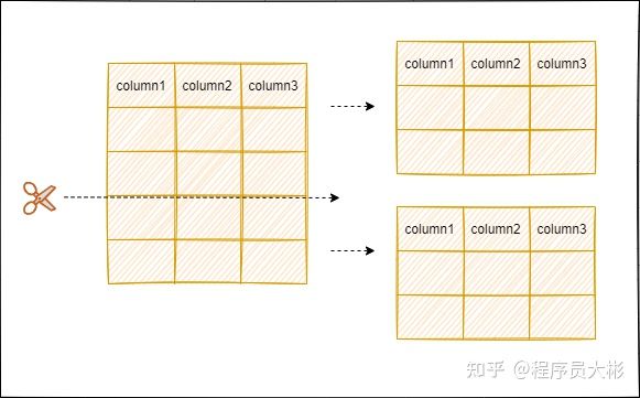 MySQL面试八股文（2022最新整理）