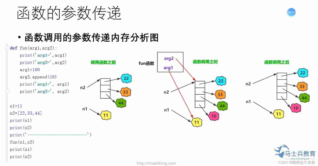 XV Function definition and call