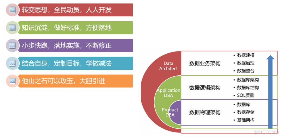  Database architecture optimization 12 Two kinds of combination methods and risk interpretation （ Book delivery ）_ Operation and maintenance _08