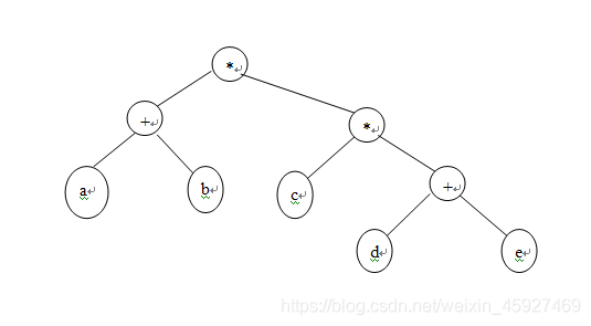 BUAA calculator (expression calculation - expression tree implementation)