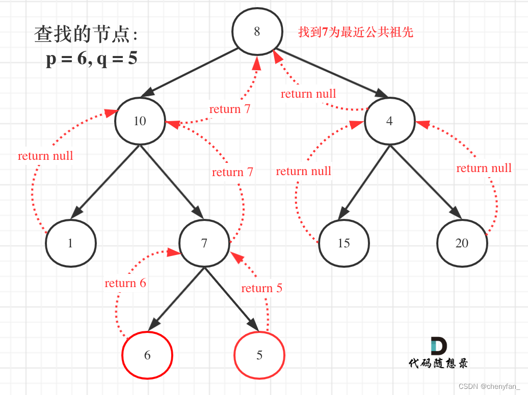 二叉（搜索）树的最近公共祖先 ●●