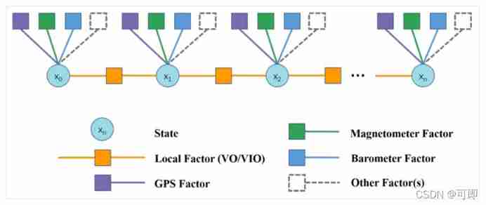 Vins fusion GPS fusion part