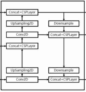 YOLOPAFPN Structure