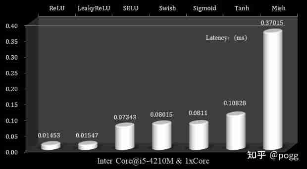 Project deployment (I): selection of mobile operators