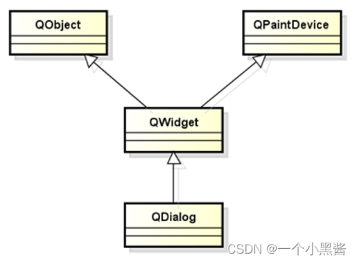 QT learning 17 dialog box and its types