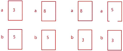 C language -- operator details